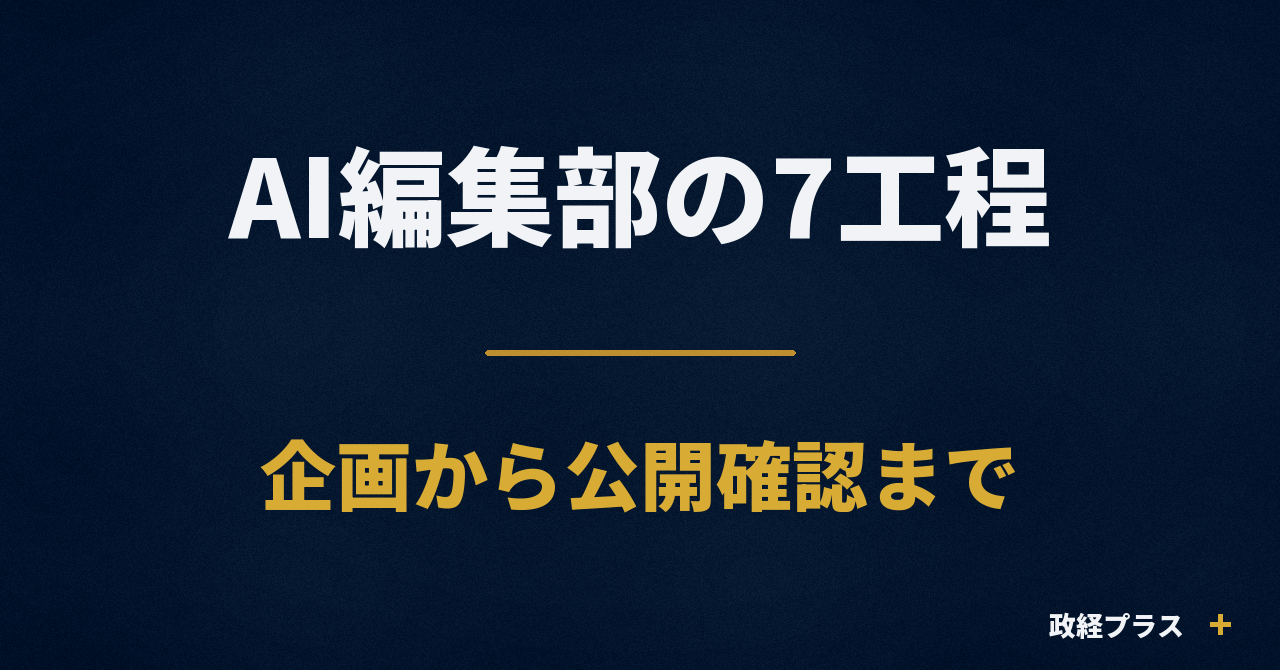 AI編集部の7工程　企画から公開確認まで