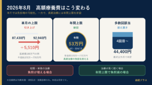 2026年8月の高額療養費制度見直しの3つのポイント