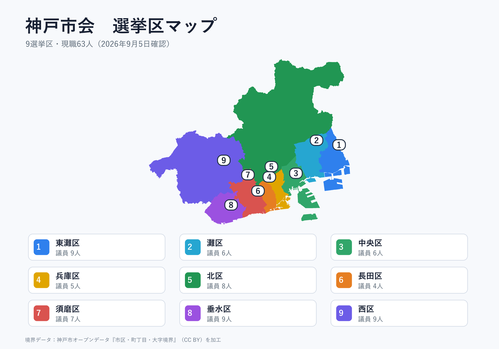 神戸市会の9選挙区と各区の現職議員数を示す地図